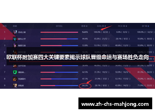 欧联杯附加赛四大关键要素揭示球队晋级命运与赛场胜负走向 欧联杯附加赛四大关键要素揭示球队晋级命运与赛场胜负走向