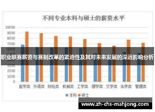 职业联赛薪资与赛制改革的紧迫性及其对未来发展的深远影响分析