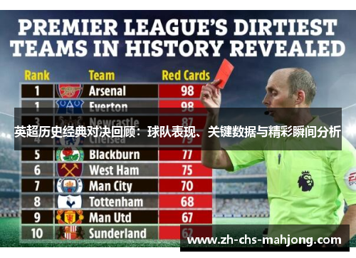 英超历史经典对决回顾:球队表现、关键数据与精彩瞬间分析 英超历史经典对决回顾:球队表现、关键数据与精彩瞬间分析
