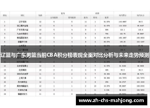 辽篮与广东男篮当前CBA积分榜表现全面对比分析与未来走势预测 辽篮与广东男篮当前CBA积分榜表现全面对比分析与未来走势预测